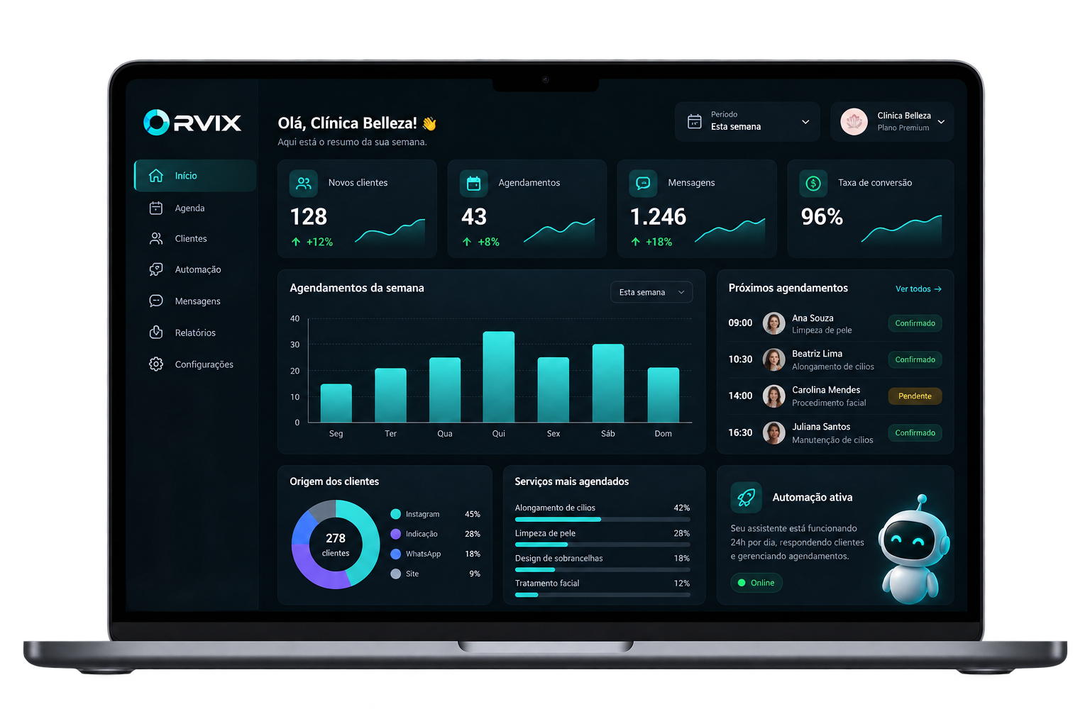 Painel de gestão Orvix